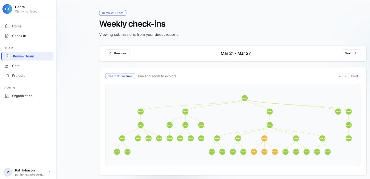Cenra review team screen showing weekly check-ins, team structure, and delivery sentiment across the organisation.